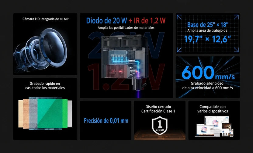 Grabadora AtomStack Kraft de doble láser diodo de 20 W + IR de 1,2 W