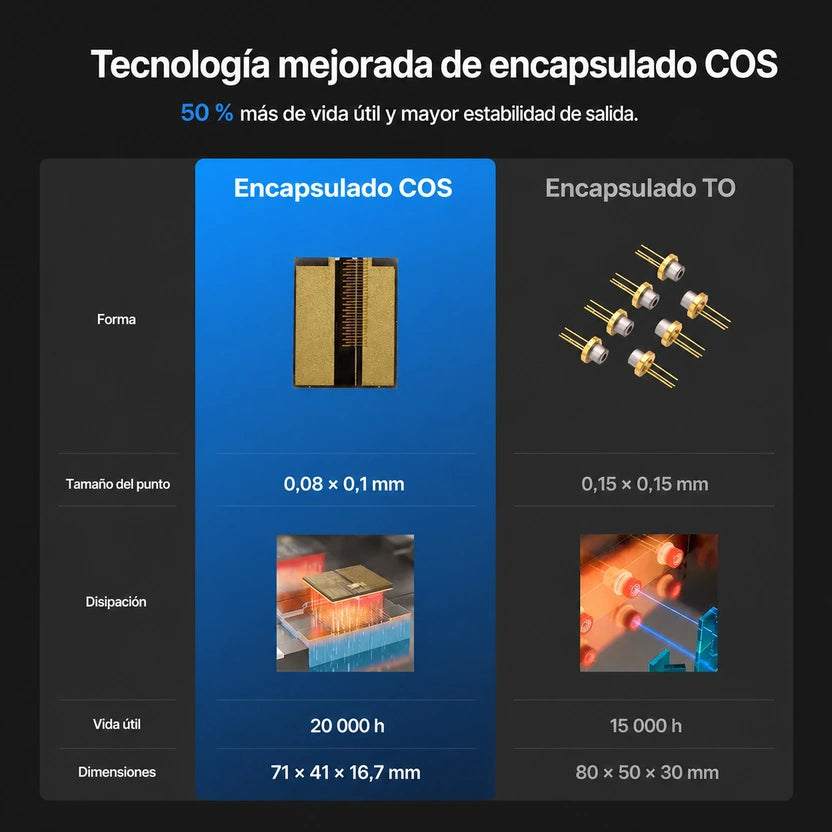 Grabadora láser de diodo AtomStack Kraft Lite de 40 W