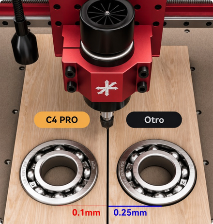 Comparación de precisión C4 Pro